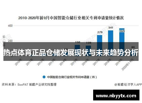 热点体育正品仓储发展现状与未来趋势分析